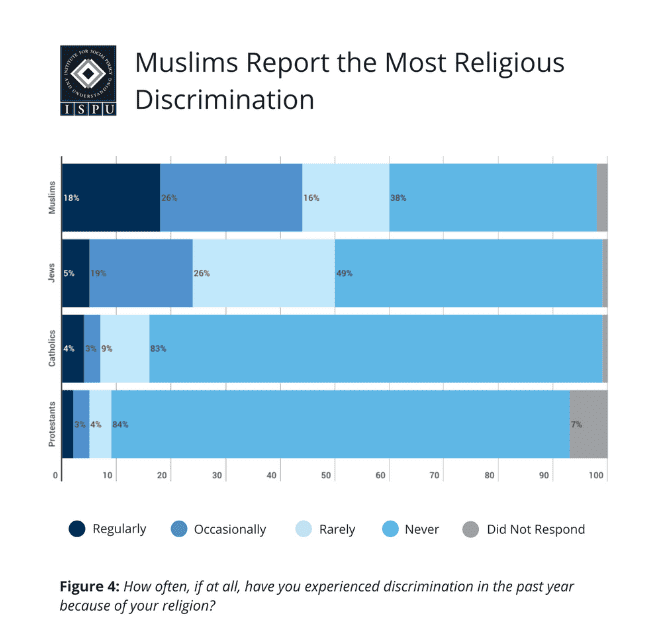 Discrimination: When and Where Will It End? - World Hijab Day